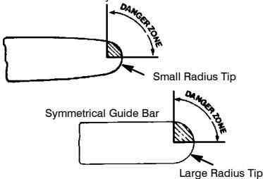 POULAN 2750 - KICKBACK SAFETY FEATURES - 1