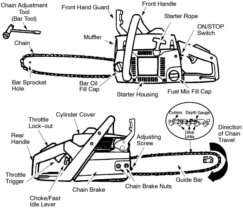 POULAN 2750 - KNOW YOUR SAW - 1