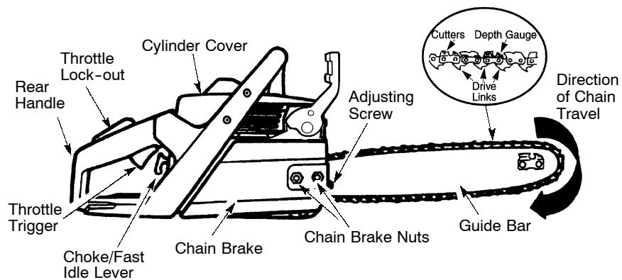 POULAN 2900 - KNOW YOUR SAW - 2