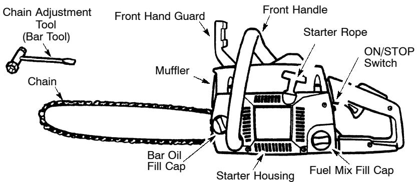 POULAN 2900 - KNOW YOUR SAW - 1