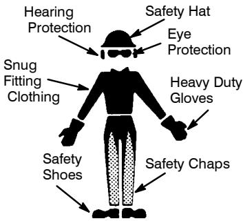 POULAN 3050 - PLAN AHEAD - 1