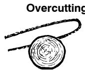 POULAN 3450 - TYPES OF CUTTING USED FOR BUCKING - 3