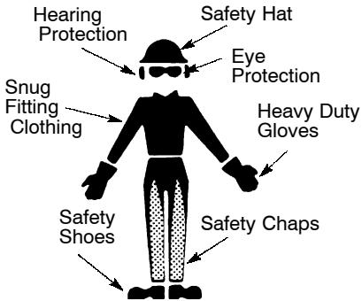 POULAN 3450 - PLAN AHEAD - 1