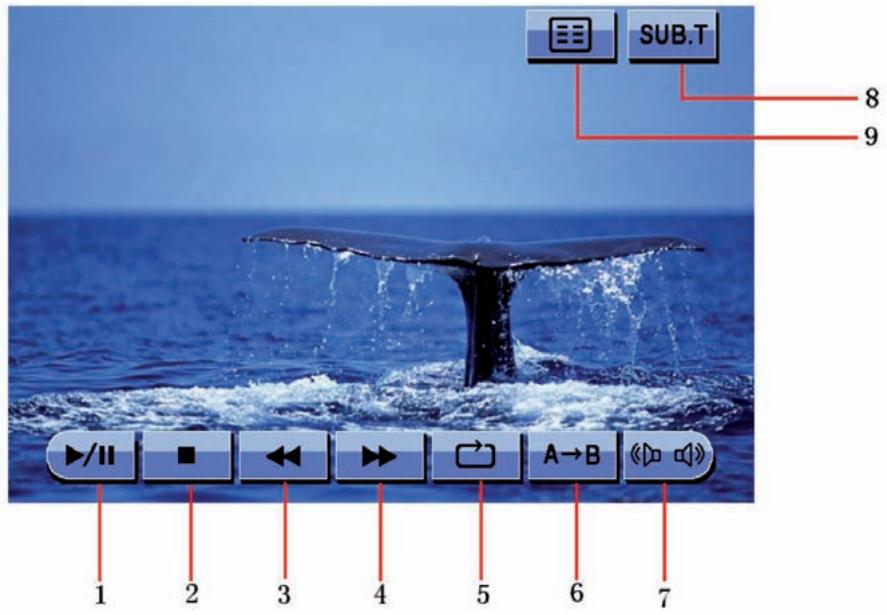 ZENEC ZE-MC192 - USING THE TOUCH-SCREEN CONTROLS - 1