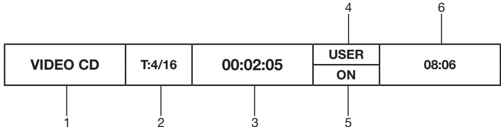 ZENEC ZE-MC192 - Wiedergabeinformationen VCD - 1