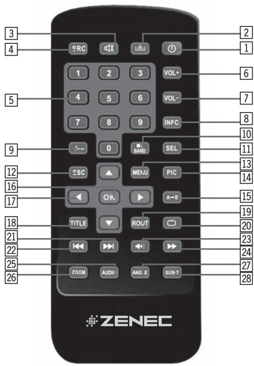 ZENEC ZE-MC192 - FRONT-ZONE REMOTE CONTROL - 1
