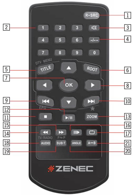 ZENEC ZE-MC192 - MULTI-ZONE REMOTE CONTROL - 1