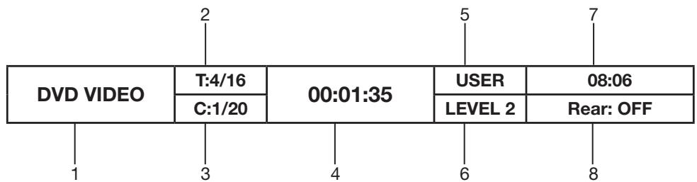 ZENEC ZE-MC192 - DVD playback information - 1