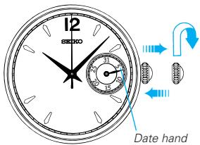 SEIKO 5Y89 - DATE SETTING - 1