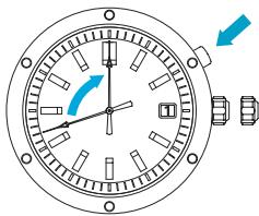 SEIKO 6A32 - The initial position of the second hand - 1