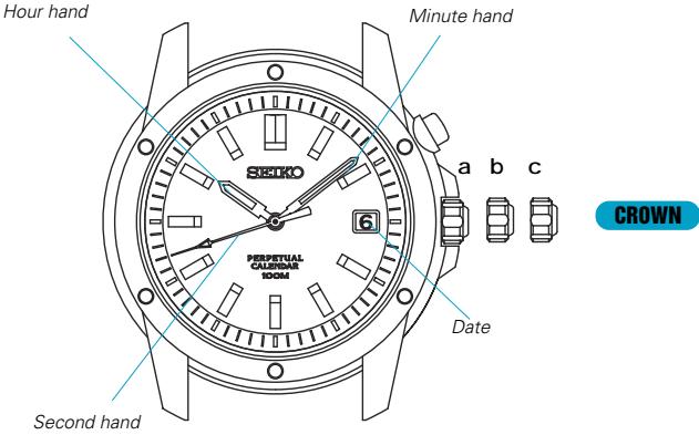 SEIKO 6A32 - Before using the watch: - 1