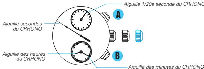 SEIKO 7T92 - Réglage de la position des aiguilles du chronomètre - 1