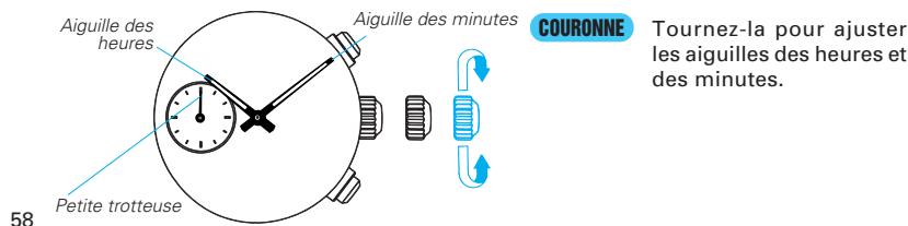 SEIKO 7T92 - Réglage de l'heure - 1