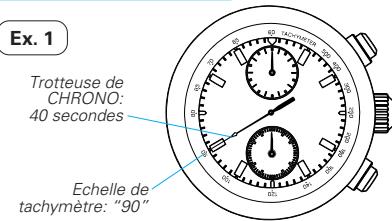 SEIKO 7T92 - Pour mesurer la vitesse horaire moyenne d'un véhicule - 1