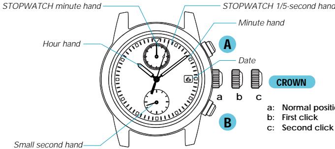 SEIKO 7T94 - STOPWATCH - 1
