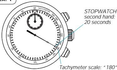 SEIKO 7T94 - Ex. 1 - 1