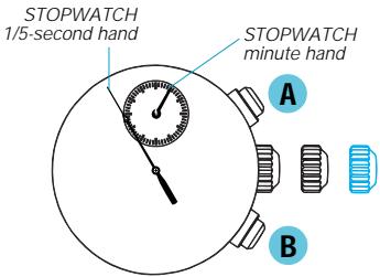 SEIKO 7T94 - STOPWATCH HAND POSITION ADJUSTMENT - 1