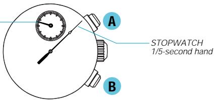 SEIKO 7T94 - STOPWATCH - 1