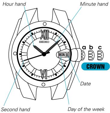 SEIKO 8F32 - Cal. 8F33 - 1