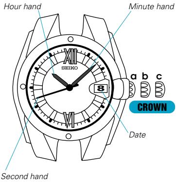 SEIKO 8F32 - Cal. 4F32, 8F32 - 1