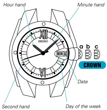 SEIKO 8F33 - Before using the watch: - 2