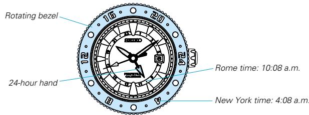 SEIKO 8F56 - Example of use - 1