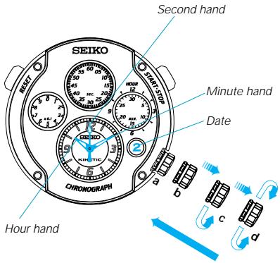 SEIKO 9T82 - TIME/CALENDAR SETTING - 1