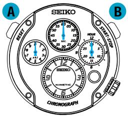 SEIKO 9T82 - - Before using the stopwatch, be sure to reset the STOPWATCH hands to "0" position. - 1