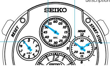 SEIKO 9T82 - Ex.) 1 hour 55 minutes 50 seconds 9 - 1