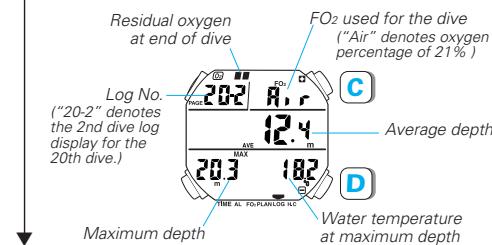 SEIKO DH33 - Press to show the 2nd dive log display for the newest dive. - 1