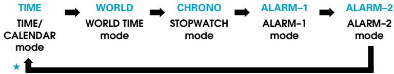 SEIKO H021 - MODE CHANGE - 3