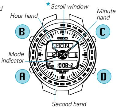 SEIKO H021 - There are four buttons as indicated in the illustration below. [TIME/CALENDAR mode] - 2