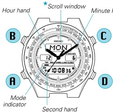 SEIKO H021 - There are four buttons as indicated in the illustration below. [TIME/CALENDAR mode] - 1