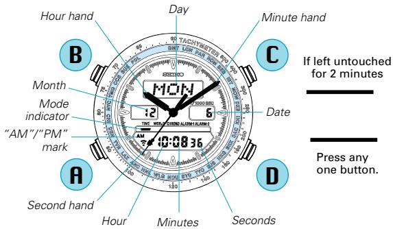 SEIKO H021 - TIME/CALENDAR MODE - 2