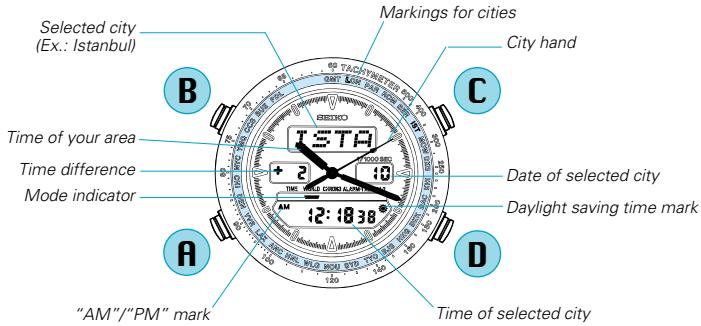 SEIKO H021 - Digital display - 2