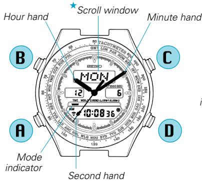 SEIKO H022 - [TIME/CALENDAR mode] - 1