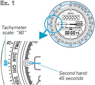 SEIKO H022 - To measure the hourly average speed of a vehicle - 1