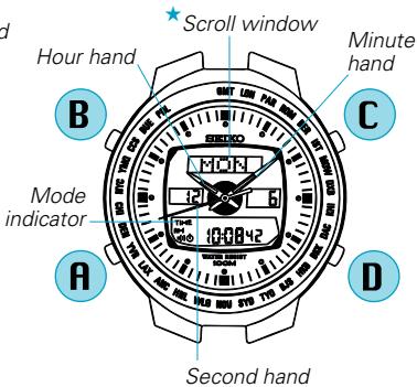 SEIKO H022 - [TIME/CALENDAR mode] - 2