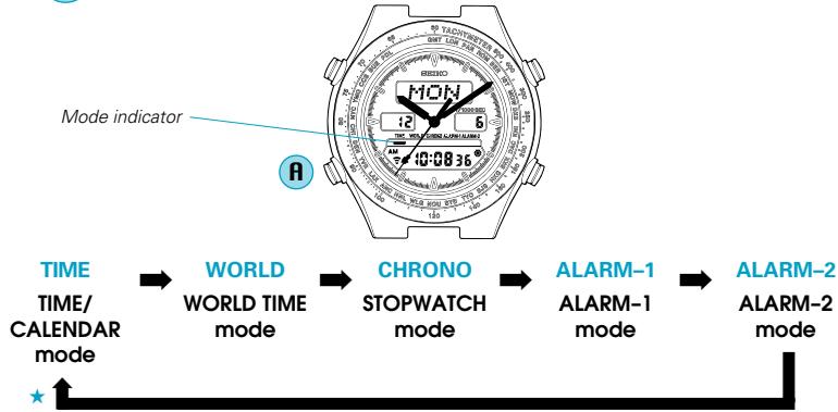 SEIKO H022 - MODE CHANGE - 2