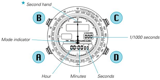 SEIKO H022 - STOPWATCH MODE - 2