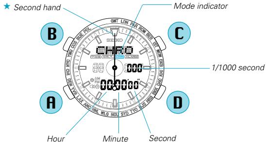 SEIKO H023 - STOPWATCH MODE - 2