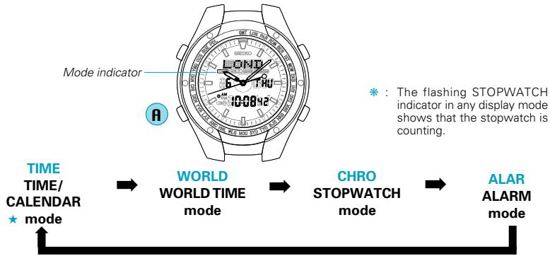 SEIKO H023 - MODE CHANGE - 2