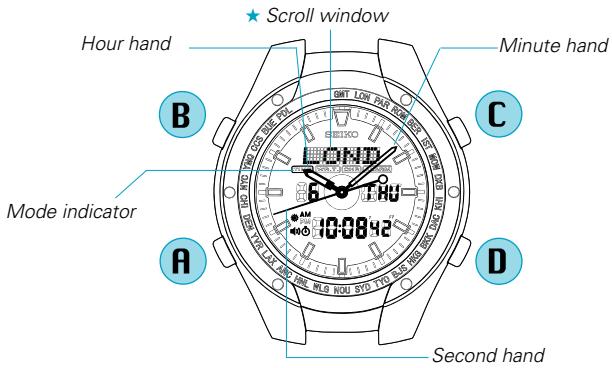 SEIKO H023 - BUTTONS & DISPLAY - 1