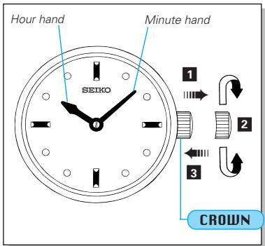 SEIKO 4J27 ANALOG QUARTZ - TIME SETTING - 1