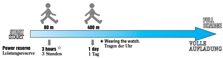 SEIKO 4M21 KINETIC - POWER RESERVE ACCUMULATED WHILE YOU ARE WALKING LEISTUNGSRESERVE, DIE BEIM LAUFEN AUFGEBAUT WIRD - 1