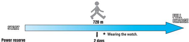 SEIKO 5M54 KINETIC - POWER RESERVE ACCUMULATED WHILE YOU ARE WALKING - 1