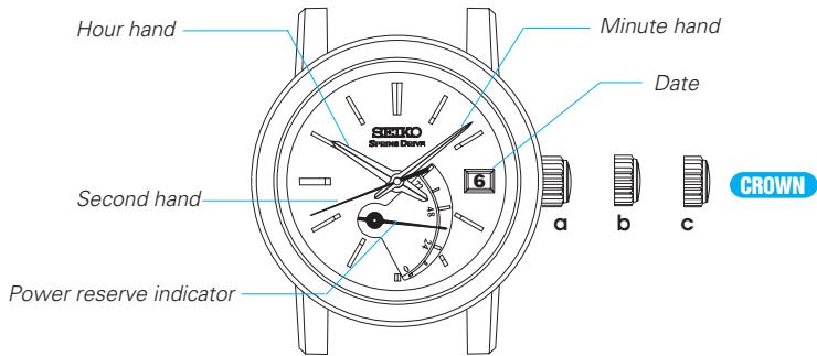 SEIKO 5R64 - NAMES OF THE PARTS - 1