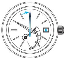 SEIKO 5R64 - Example: - 3