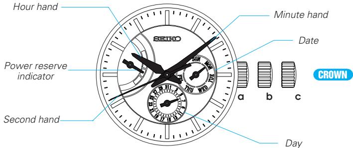 SEIKO 6R20 - NAMES OF THE PARTS - 1