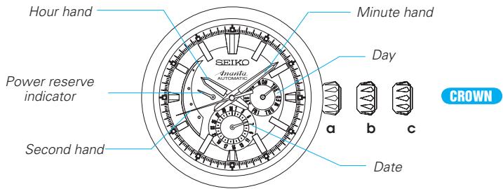 SEIKO 6R24 AUTOMATIC - NAMES OF THE PARTS - 1